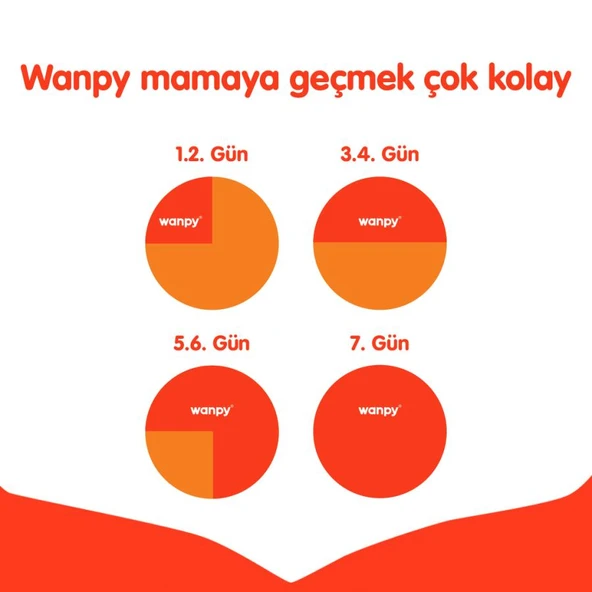 Wanpy Tahılsız Ton Balıklı Yetişkin Kedi Maması 8 kg - Resim 3