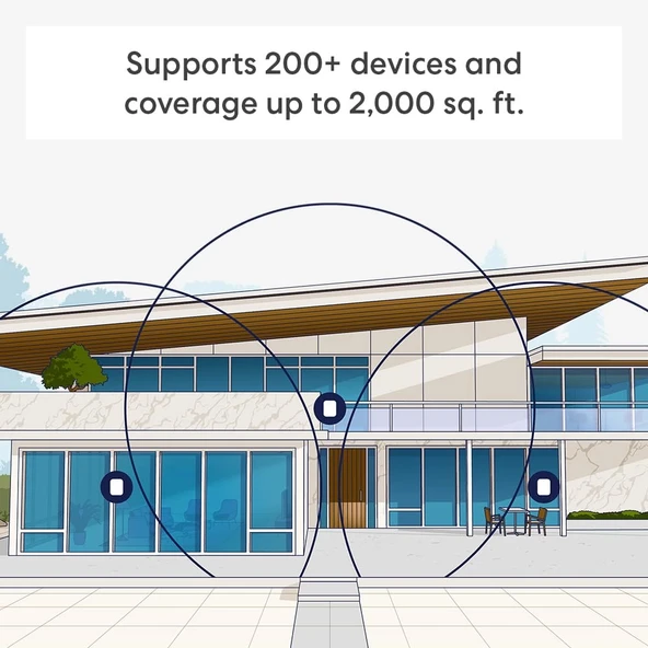 eero Pro 7 Üç Bantlı Mesh Wi-Fi 7 Yönlendiricisi (Yeni Model) - 1 Adet - Resim 3