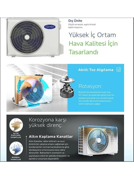Alarko Carrier Premium 42QHG012D8SJ 12000 BTU Inverter Duvar Tipi Split Klima - Resim 4