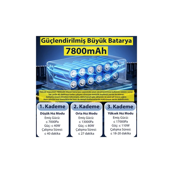 Ezere 17000PA Güçlü Portatif Tasinabilir Vakumlu Kablosuz Üflemeli Mini Araç İçi El Süpürgesi - Resim 2