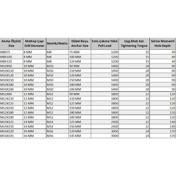 Ennalbur Klipsli Çelik Dübel M10X120 ( 5 Adet) - Resim 3