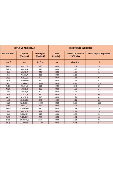 Altın Kablo 3x6 Nym (antigron) Bakır Kablo - 100 Metre - Resim 3