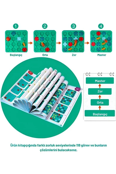 STEM Kodlama Labirent Oyunu – 118 Farklı Çözümlü Zeka ve Mantık Geliştirme Seti - Resim 4