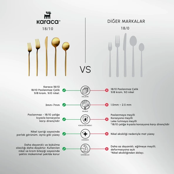 Karaca Orion Mat 12 Kişilik 60 Parça Çatal Kaşık Bıçak Takımı Gold - Resim 8