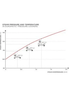 KUHN RİKON Duromatic Düdüklü Tencere 8 Lt - Resim 4