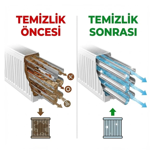 Sistem Radyatör Petek Koruma Kimyasalı Yerden Isıtma Kat Kaloriferleri Tüm Petek ve Radyatörlerde - Resim 4