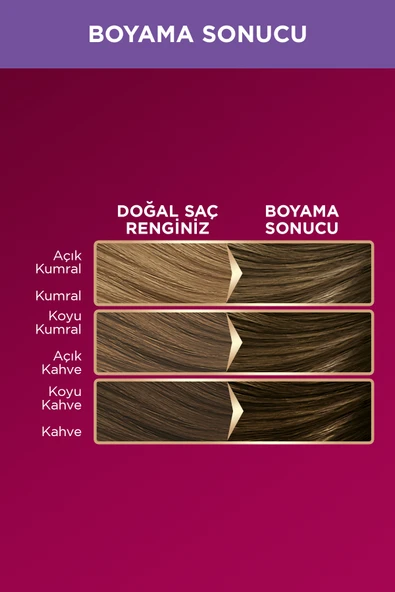 Palette Deluxe 7-1 Küllü Kumral Zengin Yağ Bakımı Kit Saç Boyası Bakım Maskesi - Resim 2