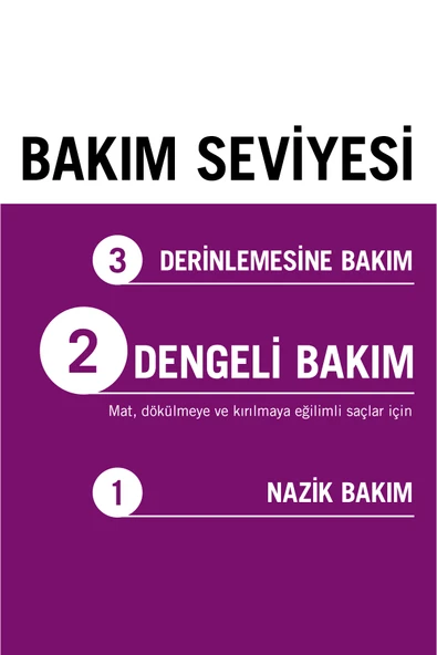 Gliss Full Hair Wonder Kafein & Peptit Saç Dökülme Karşıtı Saç Bakım Kremi 200ml Dökümeye Eğilimli Saçlar - Resim 5