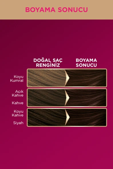 Palette Deluxe 3-65 Çikolata Kahve Zengin Yağ Bakımı Kit Saç Boyası Bakım Maskesi - Resim 2