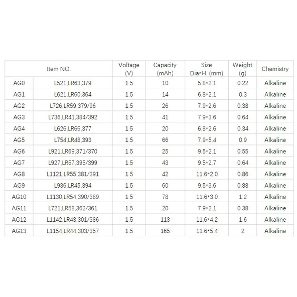 Yuma Ag13 Lr44 Sr44 A76 1.5v Alkalin Saat Pili 10 Adet - Resim 2