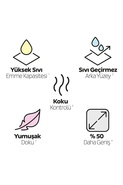 Sleepy Petcare Pet Bakım Örtüsü 60x90 Cm 30 Adet - Resim 4