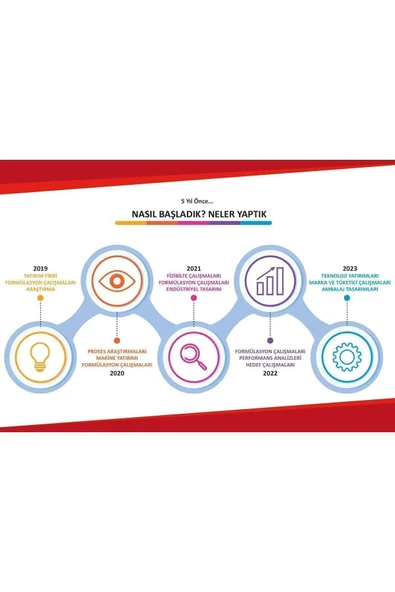 ASPEROX Sparx Diamond Bulaşık Makinesi Tableti 60'lı - Resim 3