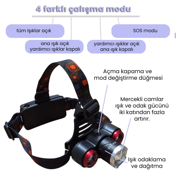 UpWay 13600 mAh Şarjlı Kafa Lambası - Odaklanabilir Mercekli Kafa Feneri - Resim 7