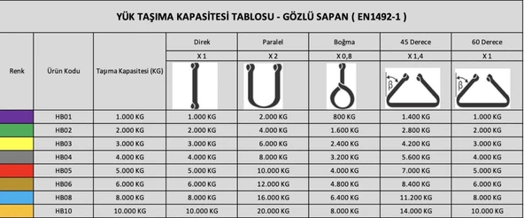 SAPAN 1 TON 2 MT - Resim 2