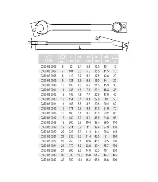 ELTA KOMBİNA 19 MM - Resim 2