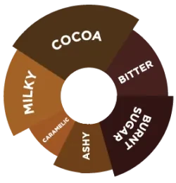 Da Vinci - Çikolata Sos - 2000 Gr - Resim 2