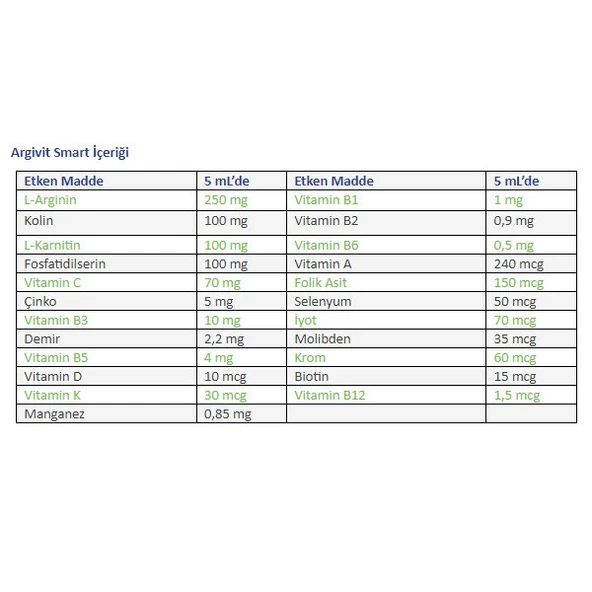 Argivit Smart Şurup 150 ml - Resim 2