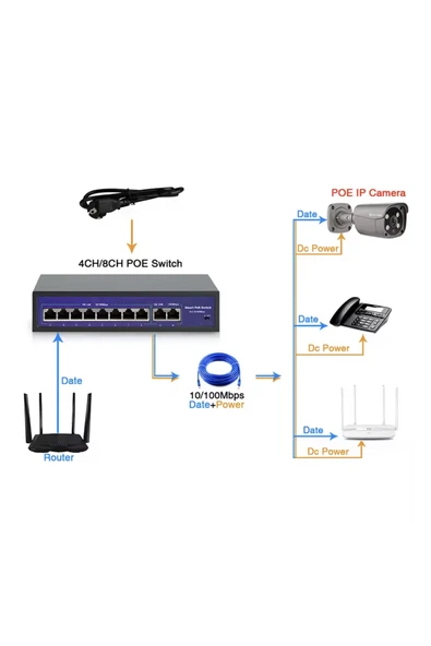Venas 8 PORT FULL GİGABİT  ETHERNET POE Swich - Resim 3