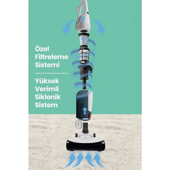 Goldmaster GM-7545 Joker Beyaz Dik Elektrikli Süpürge – 3 Fonksiyon, 1 L Toz Haznesi, Torbasız ve Güçlü Emiş - Resim 9