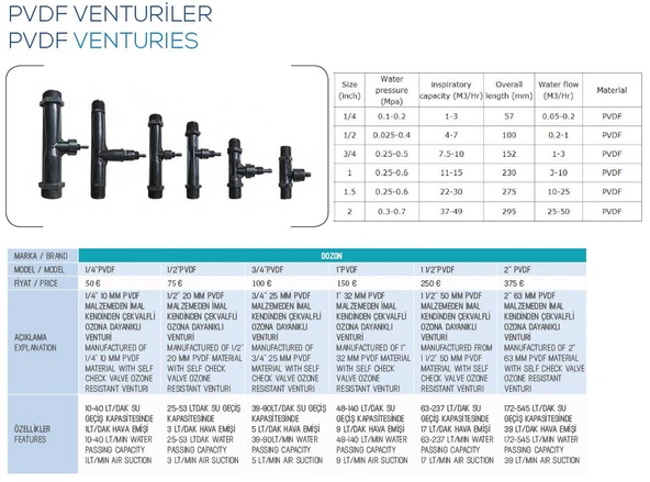 Havuz Ozon Sistemi PVDF VENTURI 1/2 inch Dozon Yedek Parçası-ToptancıyızBiz - Resim 2