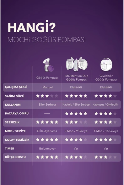Mochi - Giyilebilir Göğüs Pompası - Resim 8