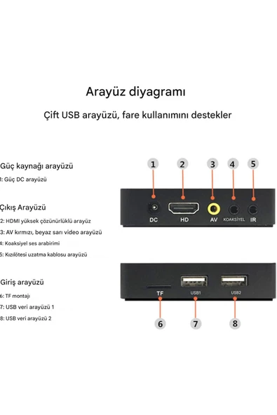 Otomatik Açılır 7/24 Reklam Oynatıcı İşletme Tanıtım Ekranı HDMI/AV USB/TF Kart - Resim 6