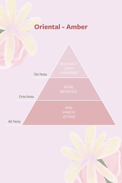 Dolce Bella EDT For Women 100 ml - Resim 5