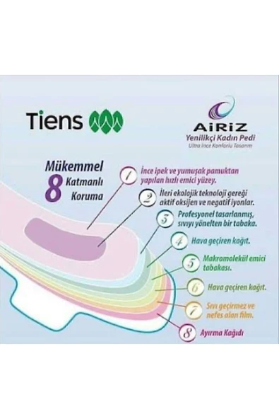 TİENS Airiz Hijyenik Kadın Pedi 1 Paket 30'lu Günlük 3 Paket 10'lu Gündüz - Resim 2
