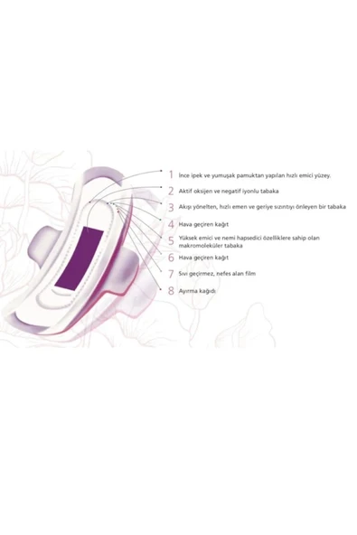 TİENS Airiz Hijyenik Kadın Pedi 2 Paket 10'lu Orta Boy - Resim 5