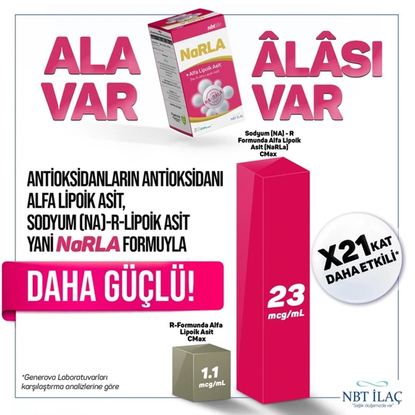 Nbt Narla Alfa Lipoik Asit 200 Mg 30 Kapsül - Resim 2