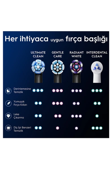 Oral-B İO Ultimate Clean Yedek Başlığı 4 lü - Resim 8