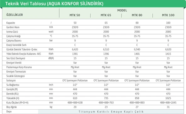 Baymak Aqua Konfor MTK 50 2000 W 50 lt Termosifon - Resim 5