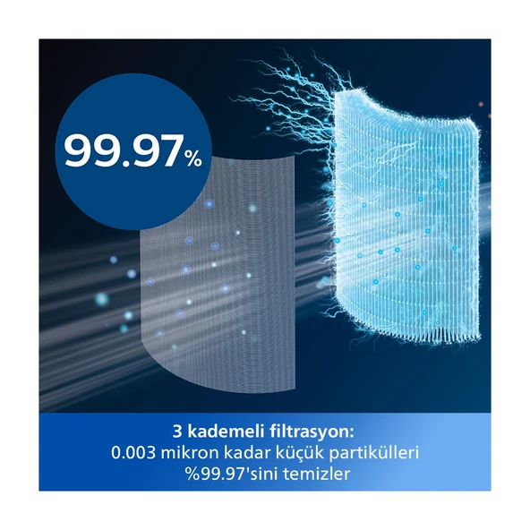 Philips Air Performer 8000 Serisi 3'ü 1 Arada Hava Temizleyici, Fan ve Isıtıcı- AMF870/15 - Resim 8