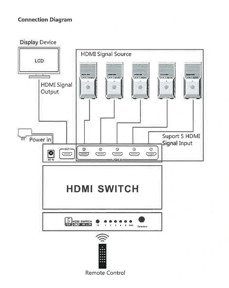Beek Bs-vsw-hd51uh 5 İn-1out Hdmı Kumandalı Switch - Resim 9