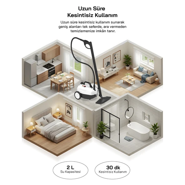 Sinbo 2000W 5 Bar Yüksek Basınçlı 2 Litre 15 Başlıklı 110 Derece Profesyonel Buharlı Temizleyici SSC-6428 - Resim 7