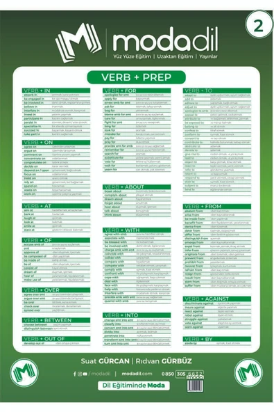 Modadil Yayınları YDS - YÖKDİL - YKSDİL (YDT) Önemli Kelime Posterleri - Resim 3