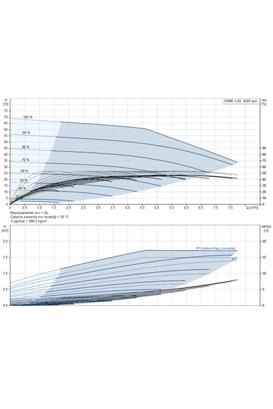 Grundfos CMBE 5-62 I-U-C-C-D-B Hidrofor - Resim 2