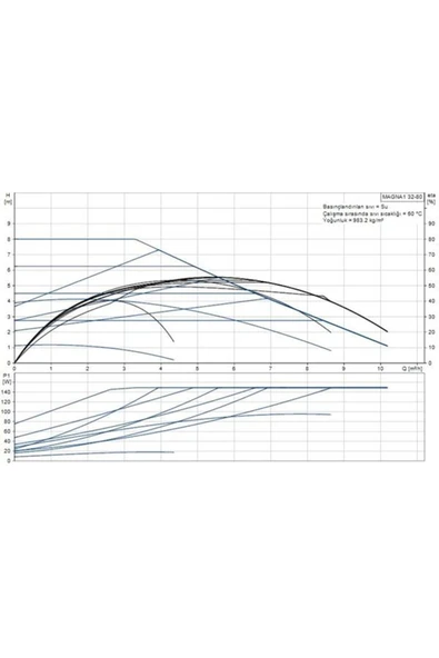 Grundfos MAGNA1 32-80(180 mm) 125-150.000 Kazan İçin Frekans Konvertörlü Sirkülasyon Pompası 8mss 10 - Resim 2