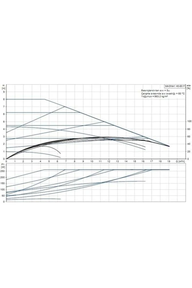 Grundfos MAGNA1 40-80 F(220 mm) 200-300.000 Kazan İçin Frekans Konvertörlü Sirkülasyon Pompası 8mss - Resim 2