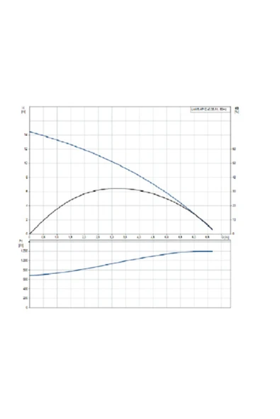 Grundfos - Unilift Ap12.40.08.a1 - Kendinden Flatörlü Seyyar Drenaj Pompası - Resim 2