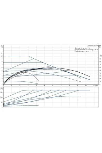 Grundfos MAGNA1 32-100(180 mm) 125-150.000 Kazan İçin Frekans Konvertörlü Sirkülasyon Pompası 10mss - Resim 2