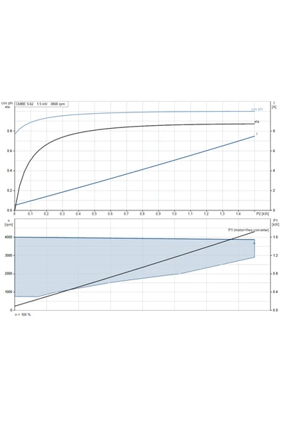 Grundfos CMBE 5-62 I-U-C-C-D-B Hidrofor - Resim 3