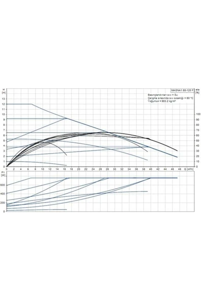 Grundfos MAGNA1 65-120 F(340 mm) 600.000+ Kazan İçin Frekans Konvertörlü Sirkülasyon Pompası 12mss 4 - Resim 2
