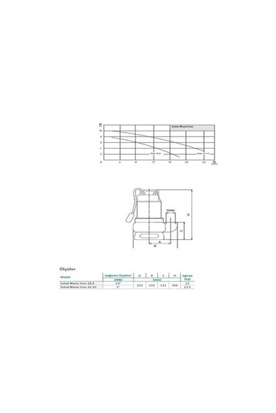 Wilo Waste Inox 18.8 Foseptik Pompası 1.5 Hp - 1 1 2'' - Resim 3