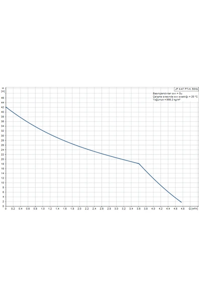 Grundfos JP 4-47 PT-H Paslanmaz Jet Hidrofor 20 Lt Tanklı - 3 Kat 4 Daire ürün görseli 1