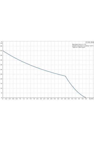 Grundfos Jp 4-54 Paslanmaz Gövdeli Jet Pompa 50 Mss 4 M³/h - Resim 2