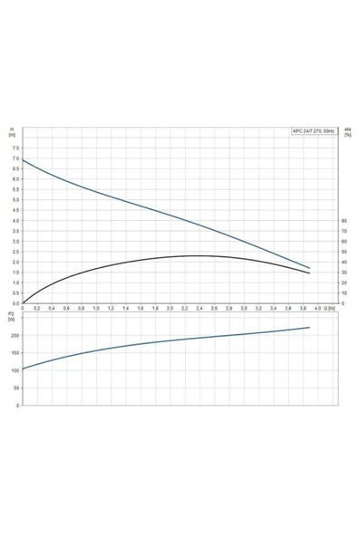 Grundfos Kpc 24/7 270 1x220 50hz Schuko Cn - Resim 3