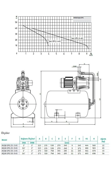 Wilo Initial Aqua Spg 50-9.45 1,1kw Monofaze Yatay 50 Litre Tanklı Hidrofor - Resim 2