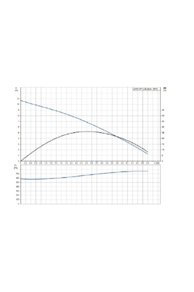 Grundfos - Unilift Ap12.40.04.a1 - Kendinden Flatörlü Seyyar Drenaj Pompası - Resim 3