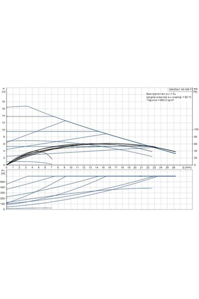 Grundfos MAGNA1 40-180 F(250 mm) 200-300.000 Kazan İçin Frekans Konvertörlü Sirkülasyon Pompası 16ms - Resim 2